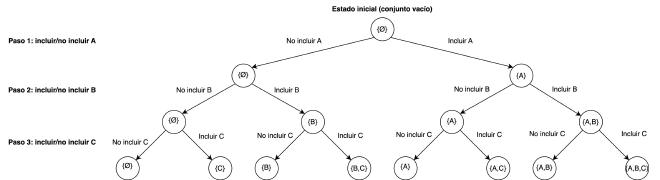 Subset generation decision tree
